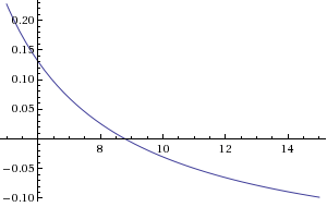 graph2