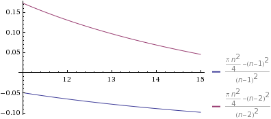graph3