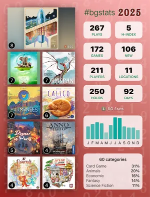 BG Stats 2025 stats graphic showing 267 plays of 172 games