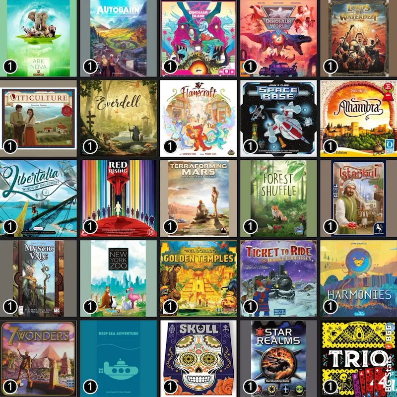 BG Stats 5 x 5. Play count: 1: Ark Nova; 1: Autobahn; 1: Dinosaur Island; 1: Dinosaur World; 1: Lords of Waterdeep; 1: Viticulture Essential Edition; 1: Everdell; 1: Flamecraft; 1: Space Base; 1: Alhambra; 1: Libertalia: Winds of Galecrest; 1: Red Rising; 1: Terraforming Mars: Ares Expedition; 1: Forest Shuffle; 1: Istanbul; 1: Mystic Vale; 1: New York Zoo; 1: Quest for Eldorado: Golden Temples; 1: Ticket to Ride: Nordic Countries; 1: Harmonies; 1: 7 Wonders; 1: Deep Sea Adventure; 1: Skull; 1: Star Realms; 1: Trio.