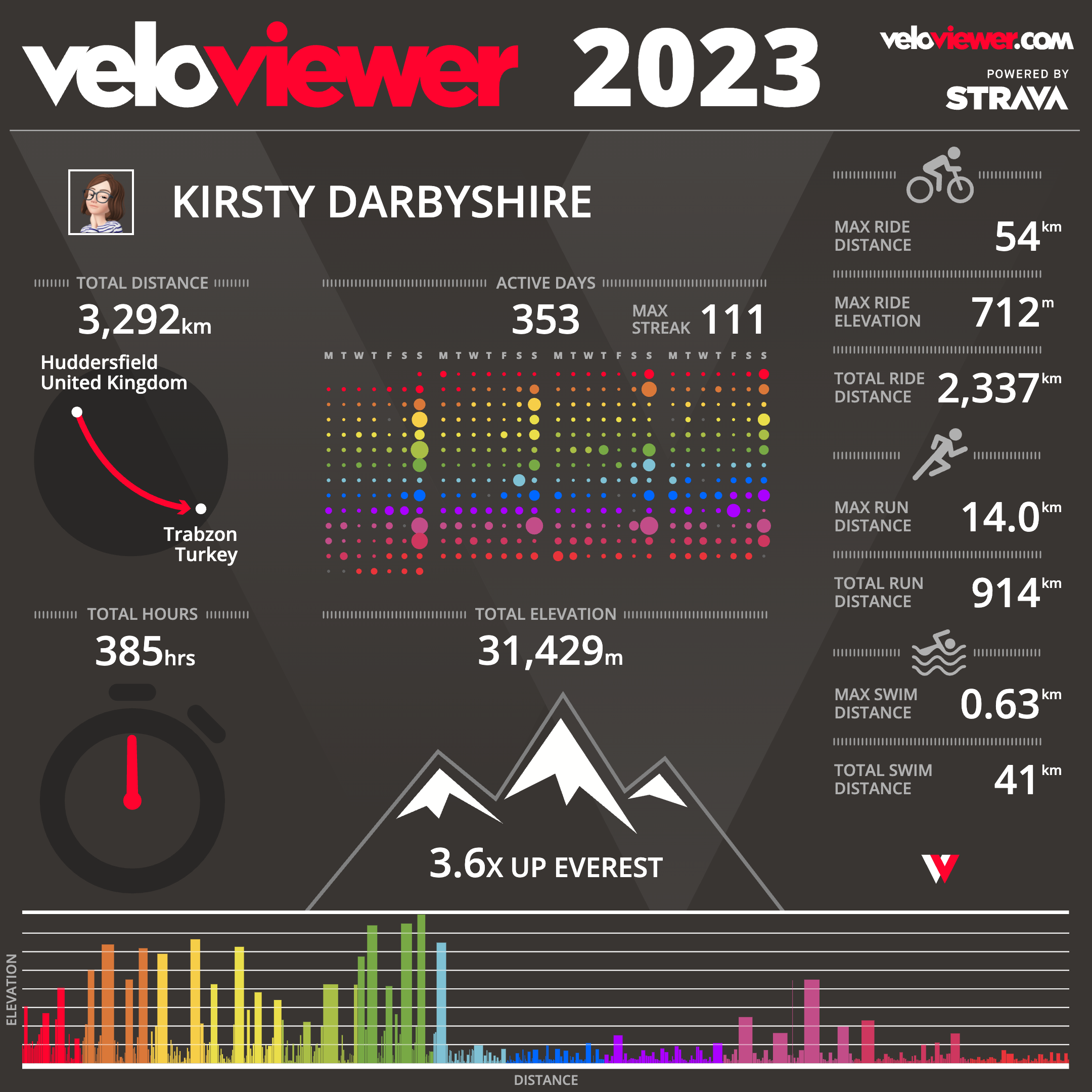 Featured image for 2023 in Veloviewer