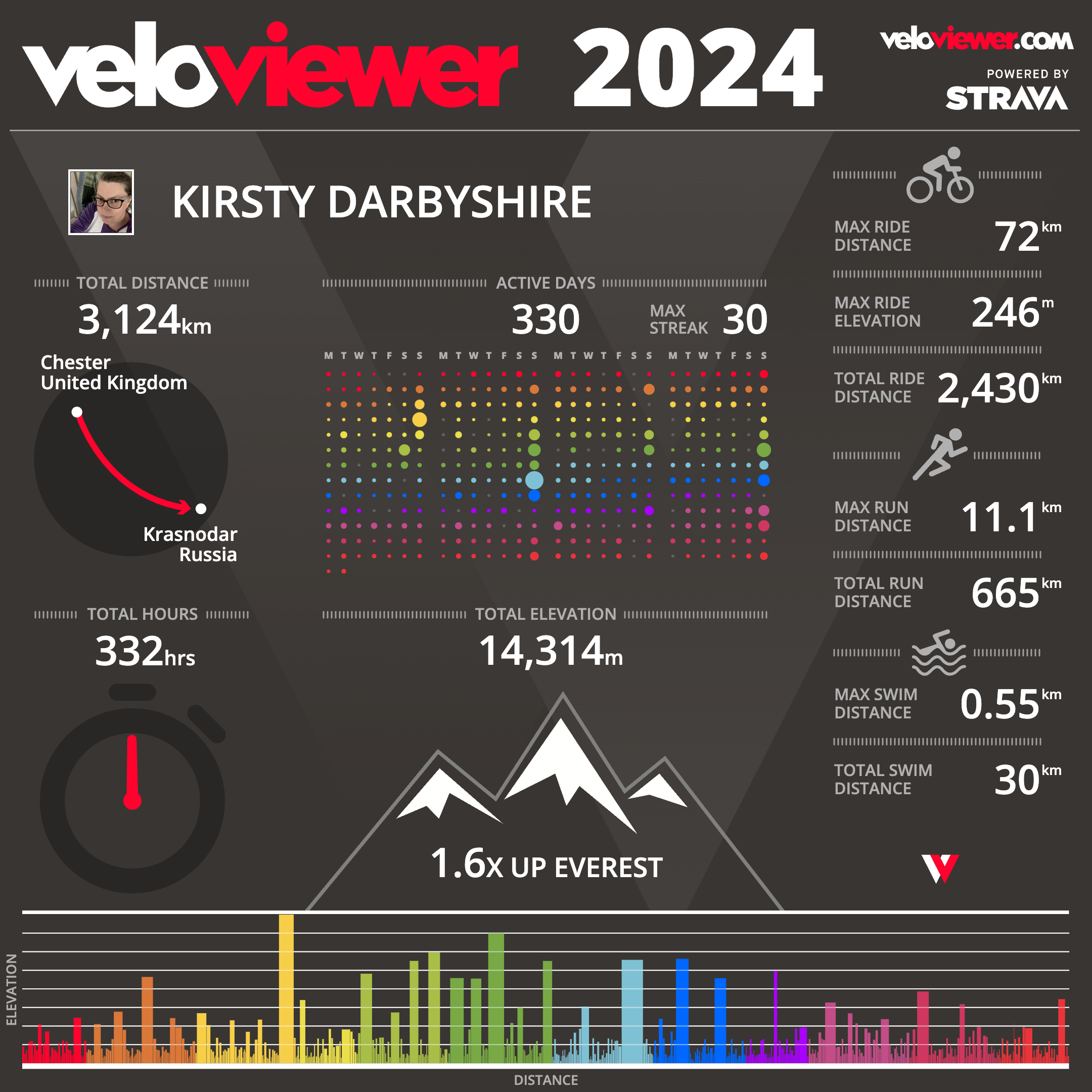 2024 in Veloviewer