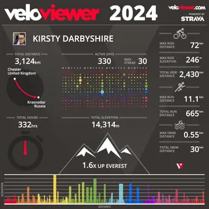 Featured image for 2024 in Veloviewer